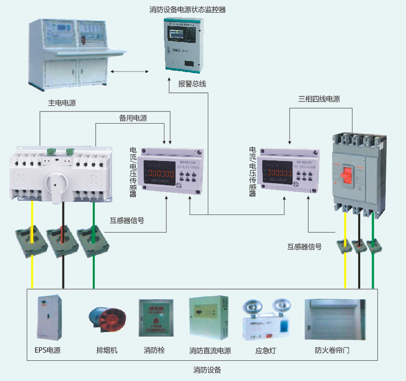 DDY-600消防設備電源監(jiān)控系統(tǒng)主機