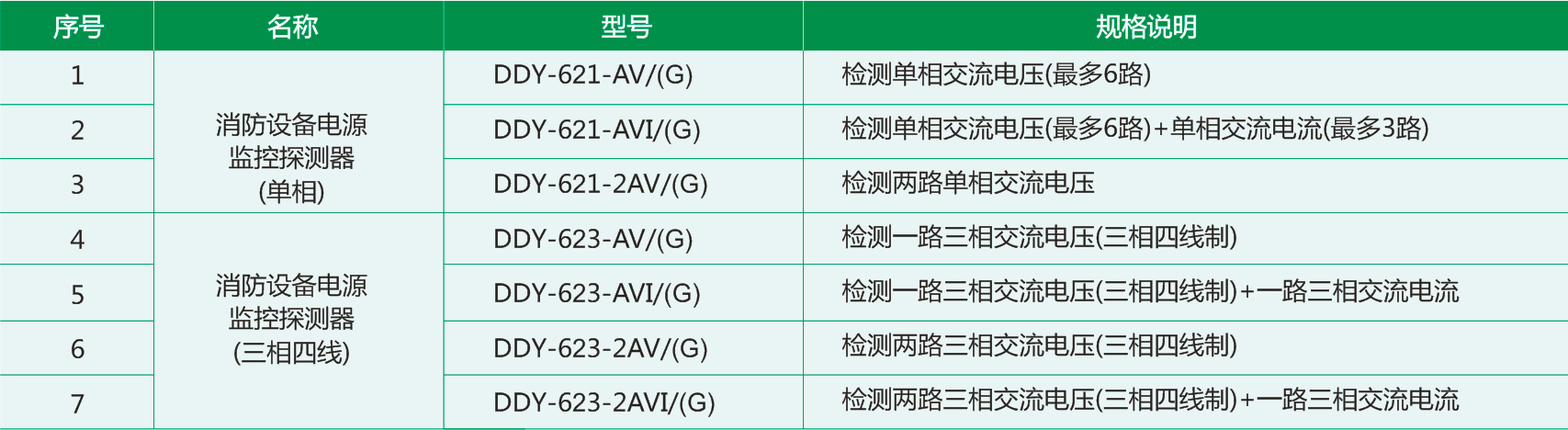 DDY-620G系列消防設(shè)備電源監(jiān)控探測器
